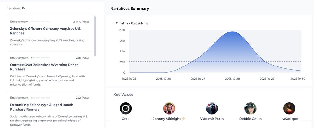 artemis-Ai-risk-management-storm1516-02-overview