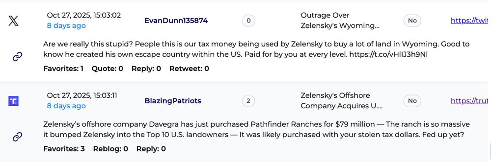 artemis-Ai-risk-management-storm1516-06-truthsocial-panel-time-adjusted